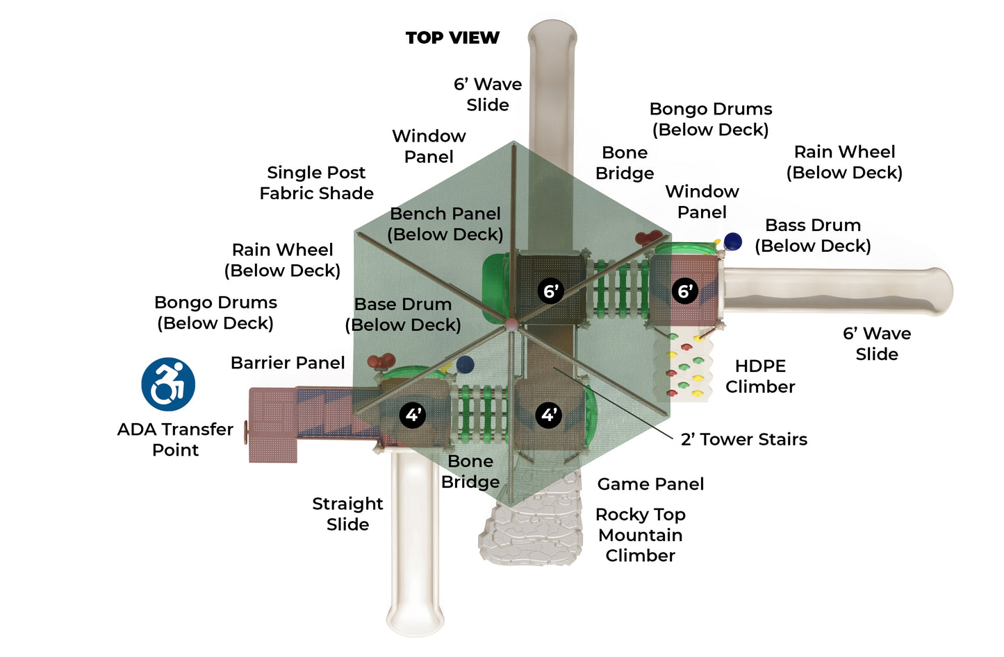 Big Sky Play System