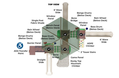 Big Sky Play System